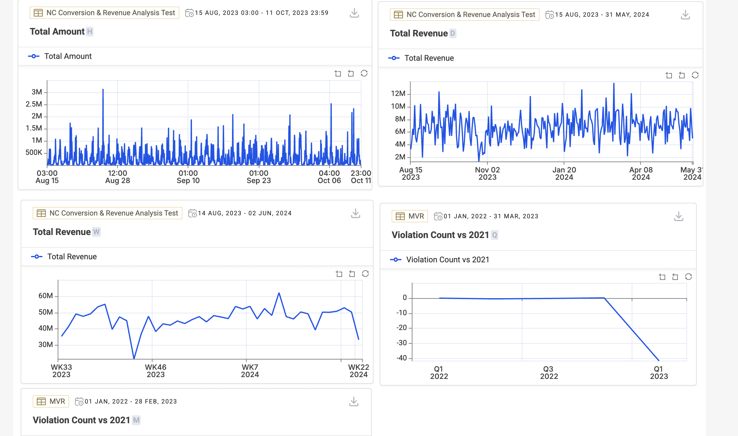 Quarterly display and consistent axis labels