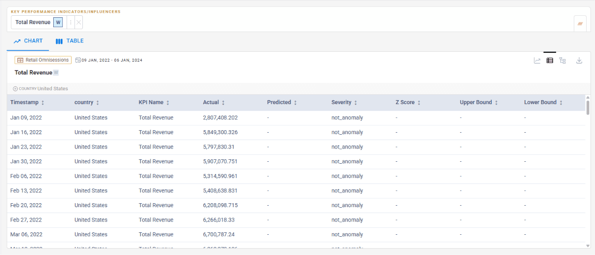 Explorer table view showing actual and predicted values with severity and bounds columns