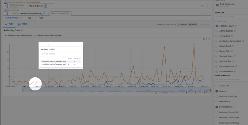 Line graph rendering isolated points as dot markers