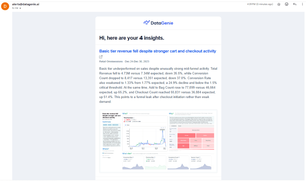 DataGenie branded email with insight summaries and visual story cards