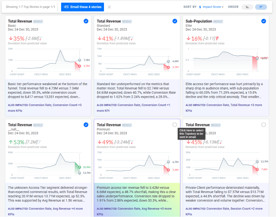 Top Stories page with stories selected and Email these 4 stories button