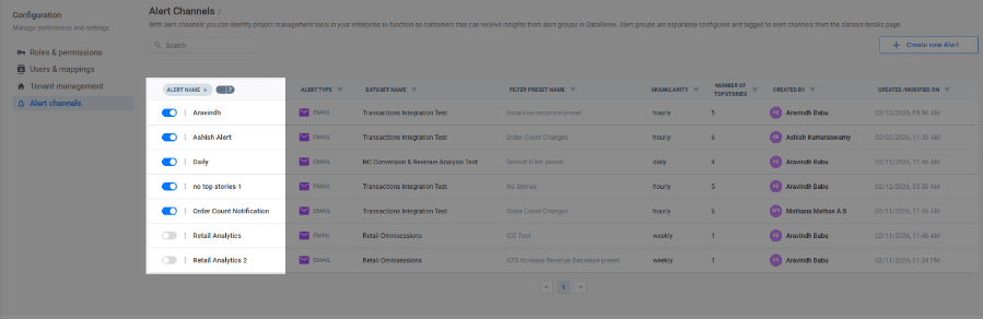 IOE alert channel pause/resume toggle