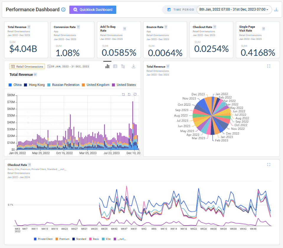 Revamped dashboard experience with Quick Look selector enhancements