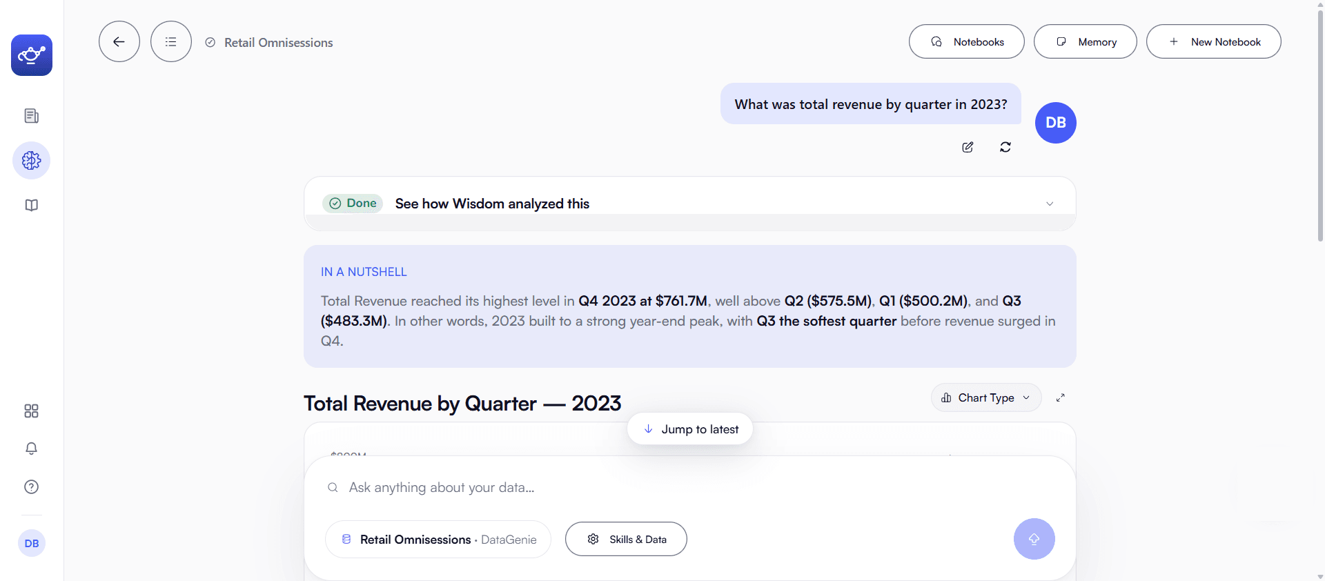 A Wisdom answer as one document — a reasoning trace, an in-a-nutshell takeaway, a titled chart with a Chart Type control, a ranked table, and suggested follow-ups