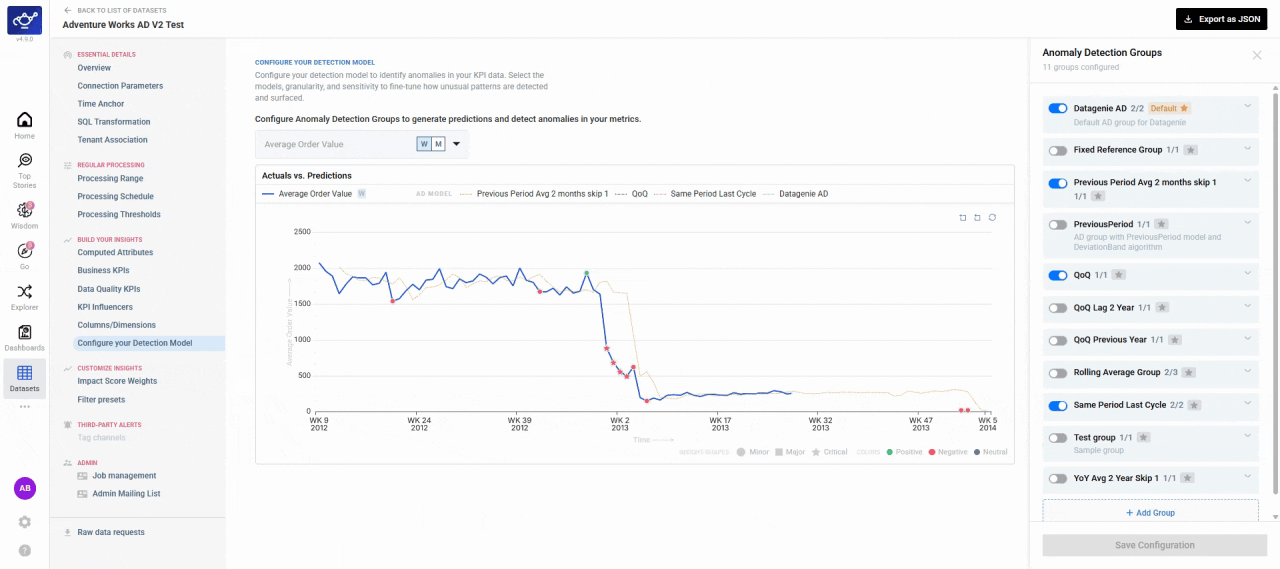 Choosing the granularity for anomaly detection