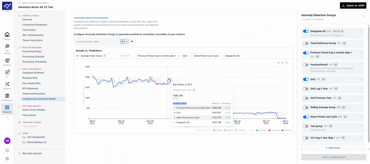 KPI trend chart showing prediction lines from each active detection group
