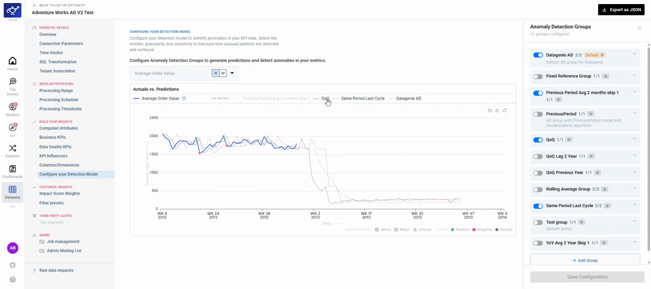 Multiple prediction lines showing different detection approaches on the same KPI