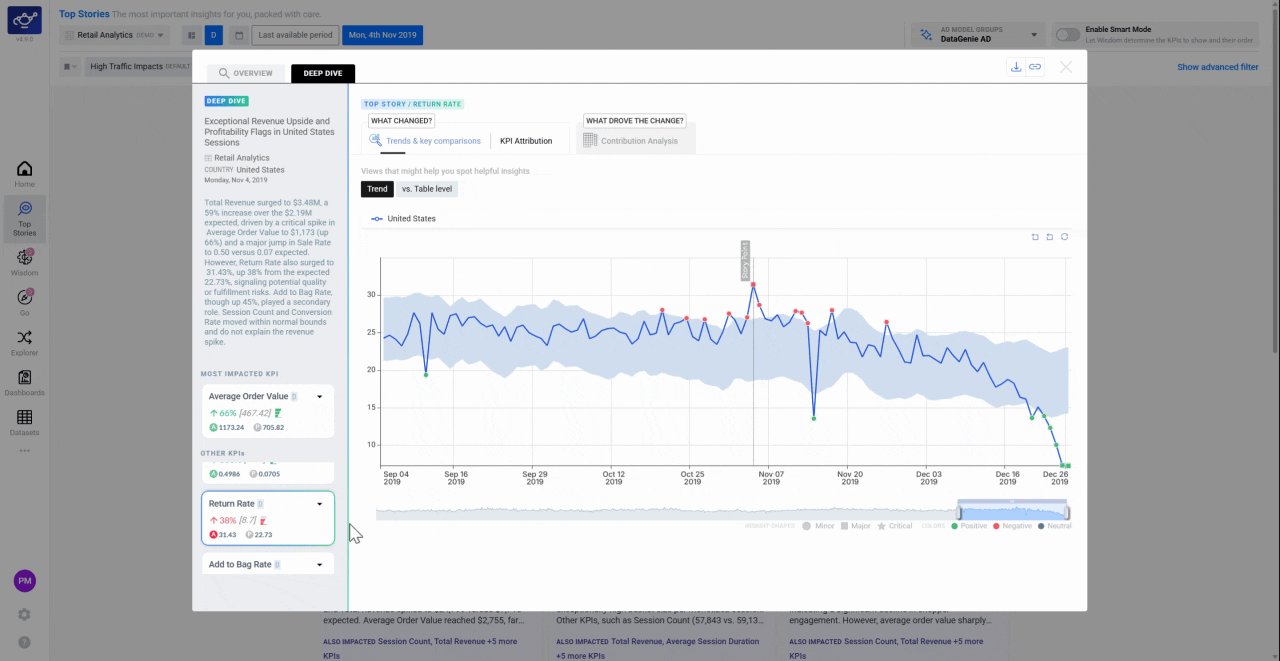 Contribution Analysis section showing dimension families ranked by their contribution to the metric change
