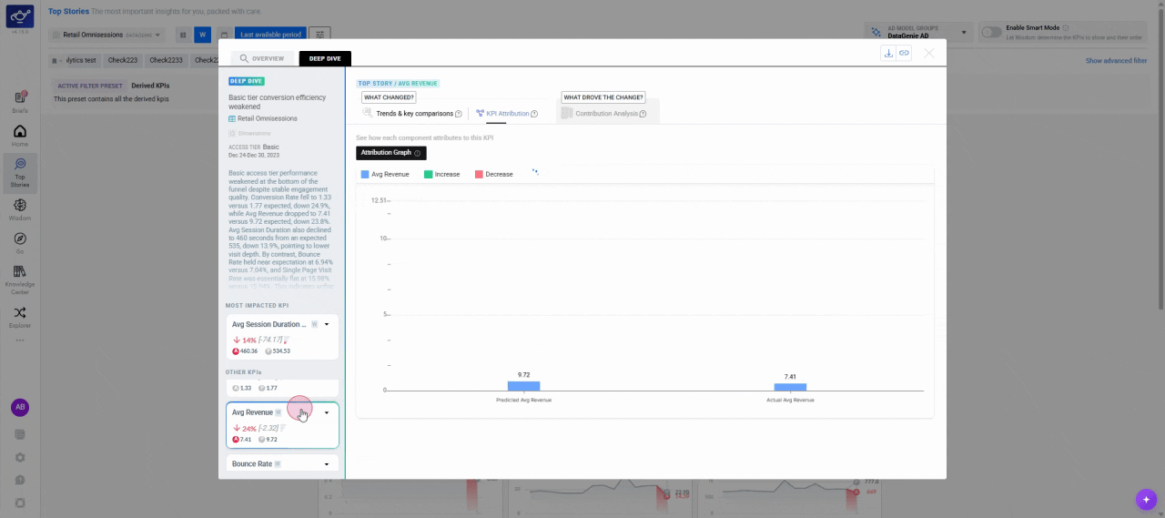 Switching to another KPI in the side panel and the attribution graph updating instantly