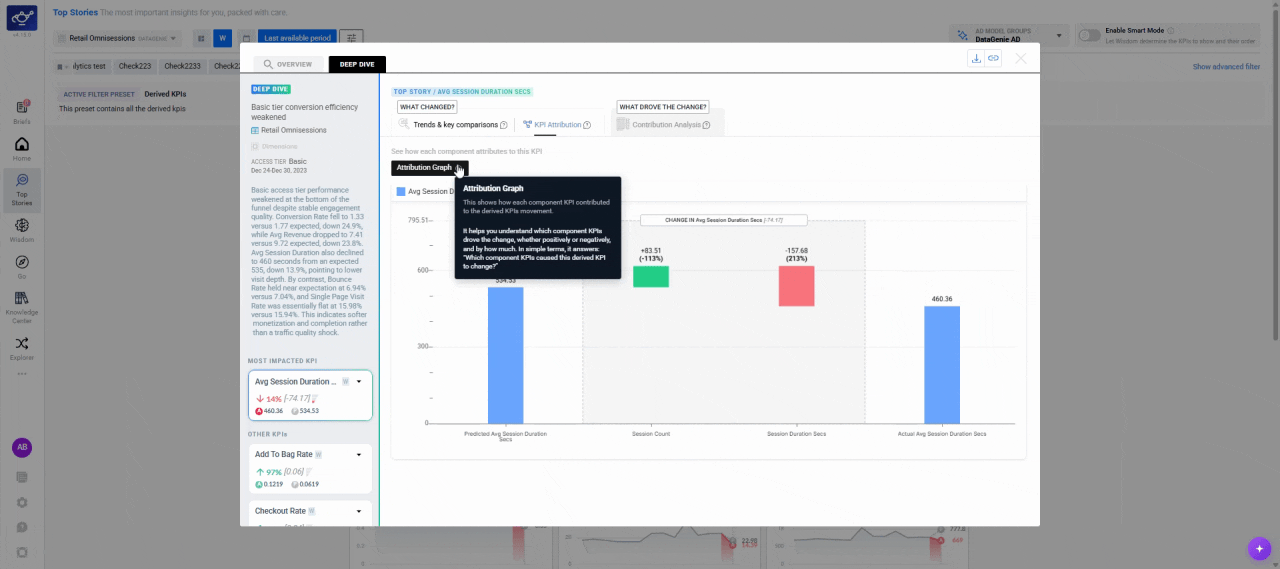 KPI Attribution graph showing component bars from predicted to actual value