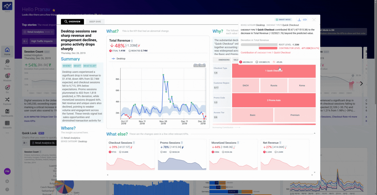 Interacting with charts and the summary panel inside a Top Story