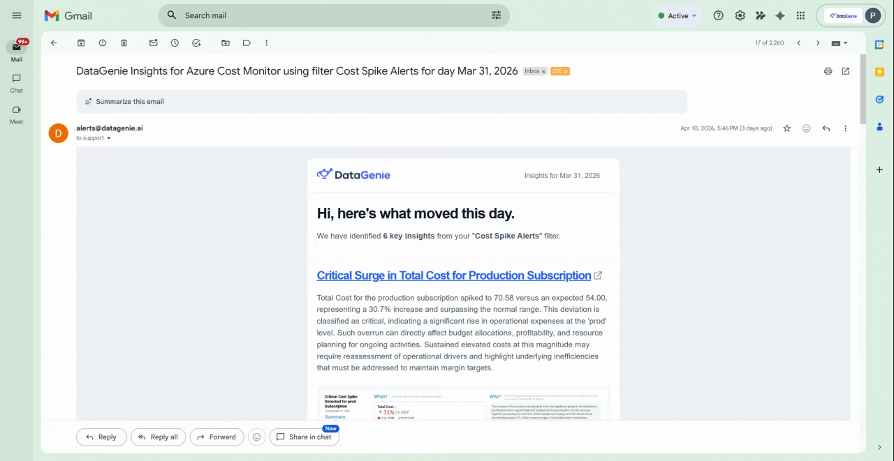 Email alert showing the Top Story narrative summary, metrics, and a link back to DataGenie