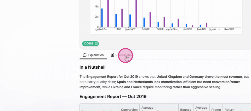 Clicking Visualization to switch to the bar chart view for trend analysis
