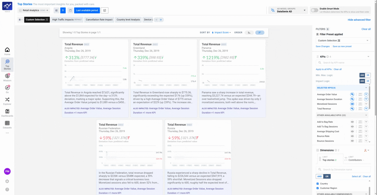The Top Stories feed refreshed and reprioritized to show only stories matching the configured filter preset