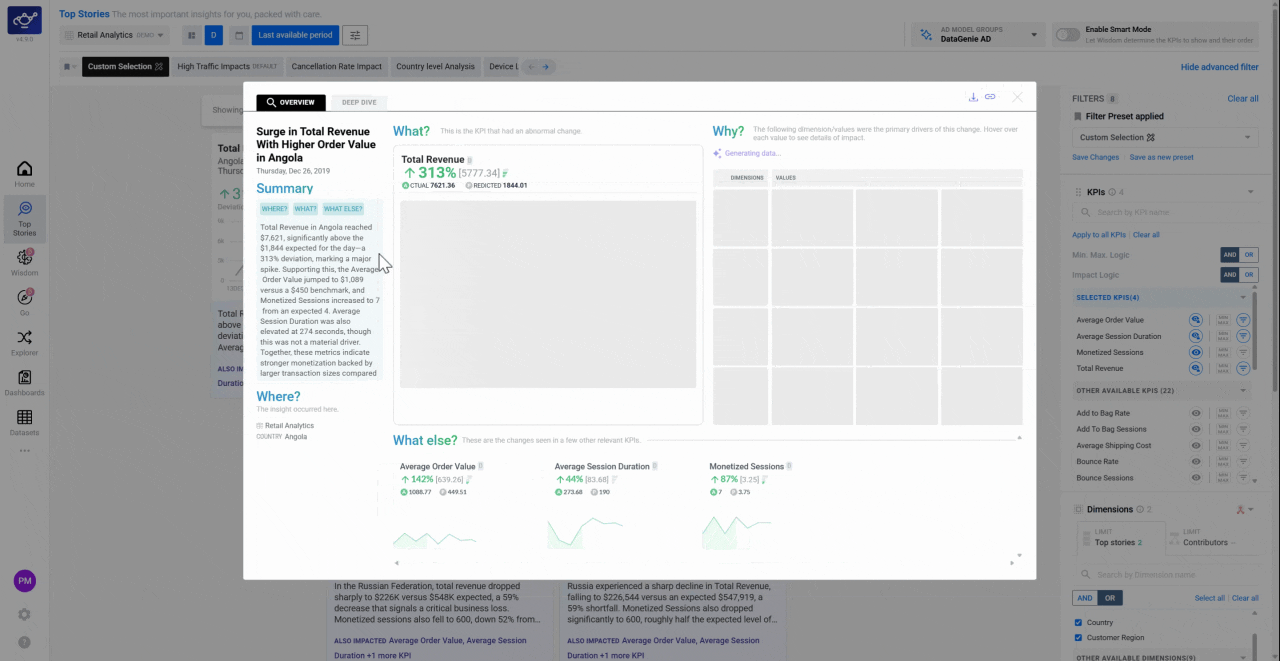 Configuring story alerts to send filtered Top Stories to downstream channels like Slack or email