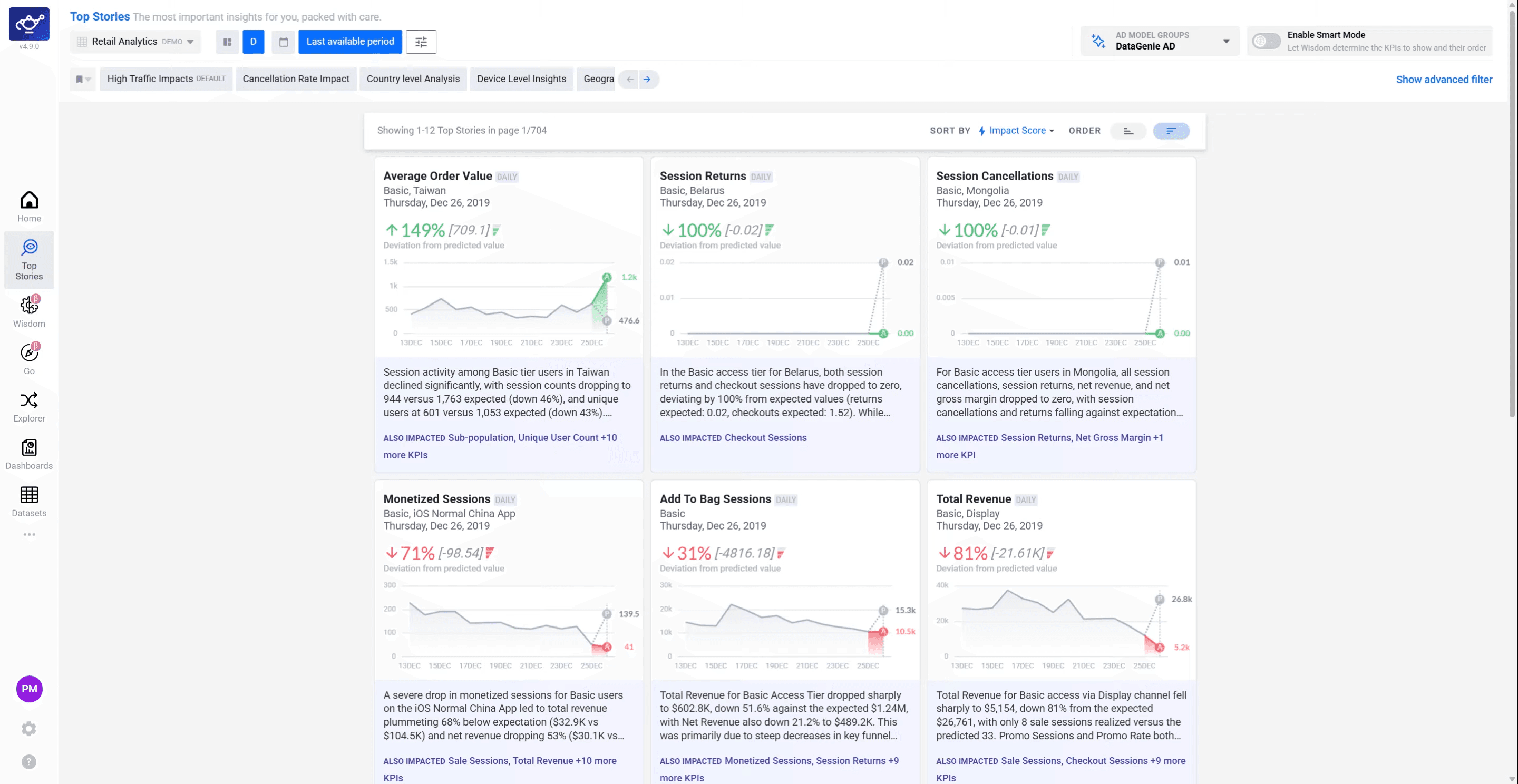 The Top Stories section showing the autonomous story feed with KPIs and dimensions