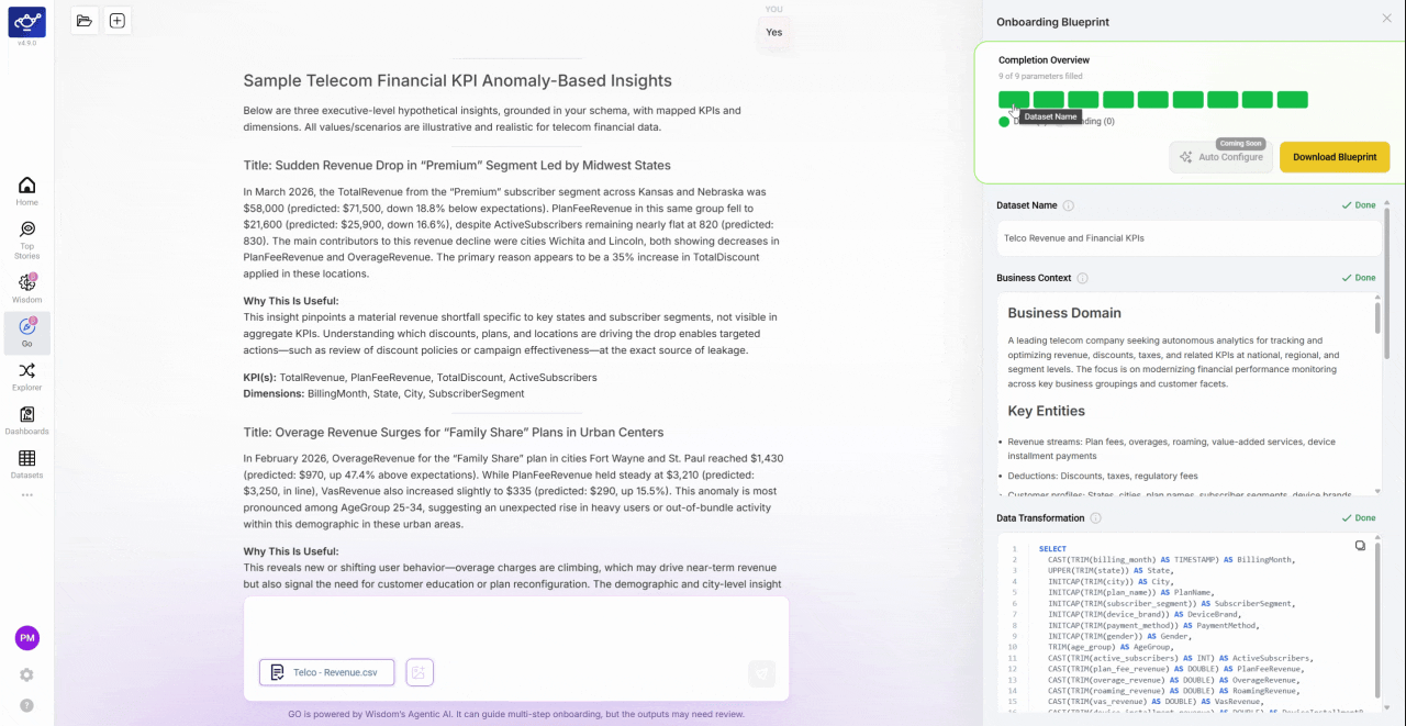 Content management view showing Blueprint document on the left and analytics panels on the right