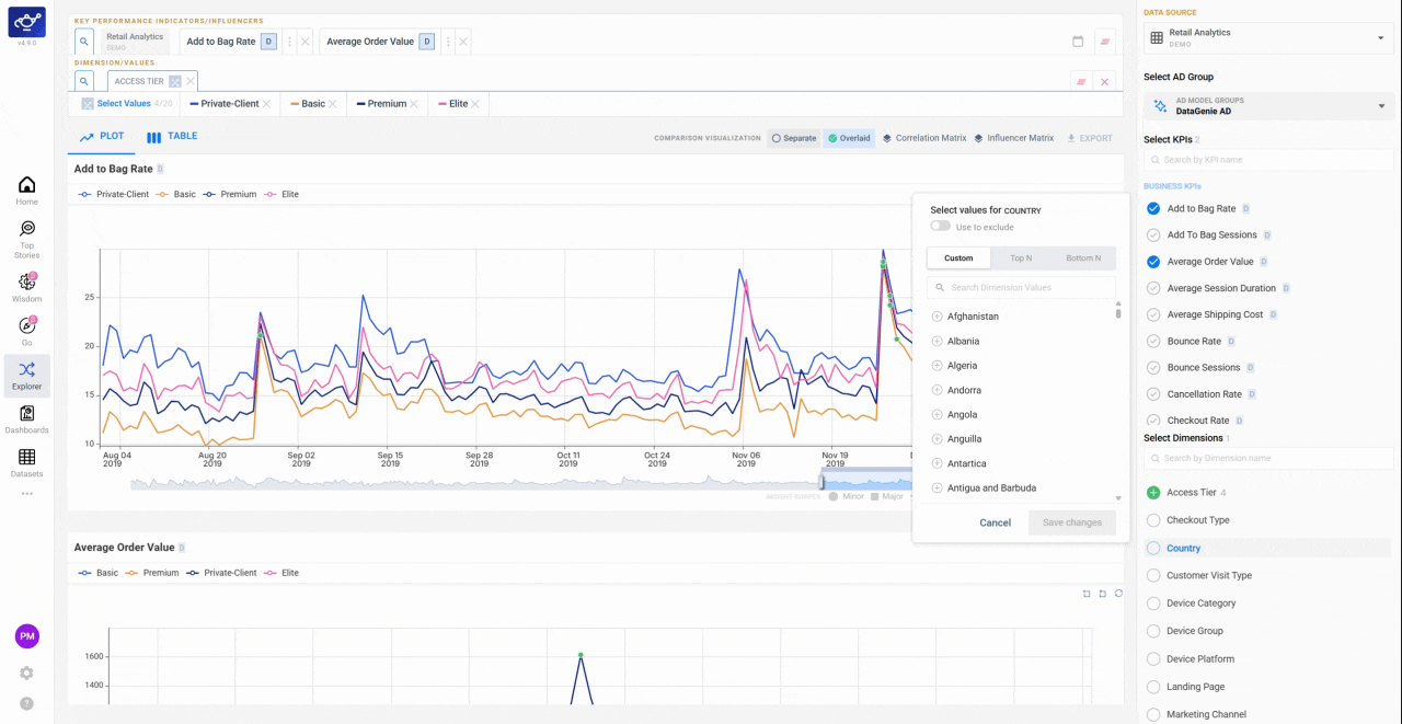 Selecting a dimensional overlay and the chart refreshing to show the KPI broken down by each dimension value