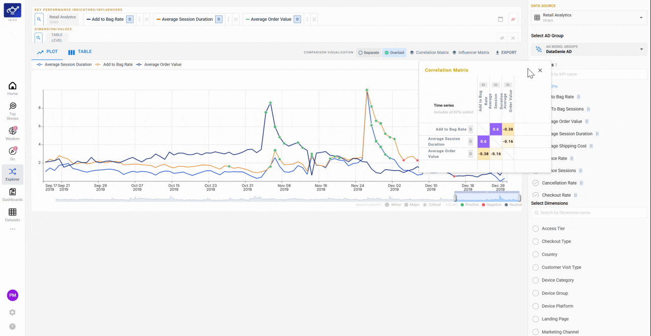 Ticking checkboxes for multiple KPIs and the Correlation Matrix updating to include only the selected metrics