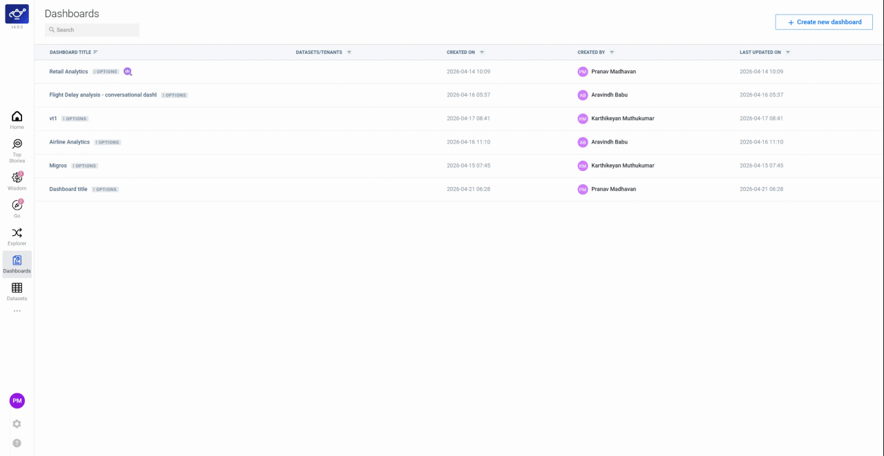 Navigating to Dashboards and opening the dashboard editor to select a report for pinning