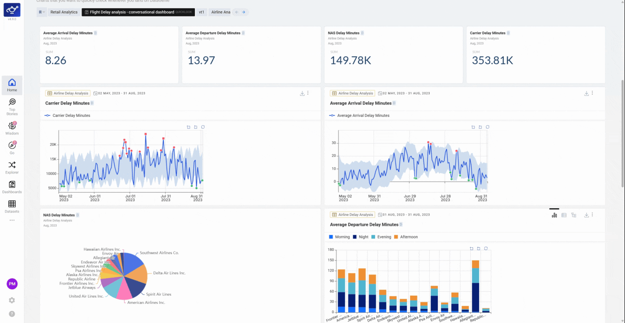 Reopening the dashboard editor, selecting a different dashboard, and marking it as the new Quick Look Dashboard