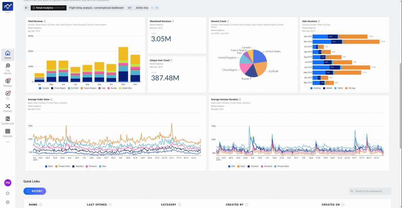 The Home Screen showing the QuickLook section with the pinned dashboard displaying live, interactive metrics